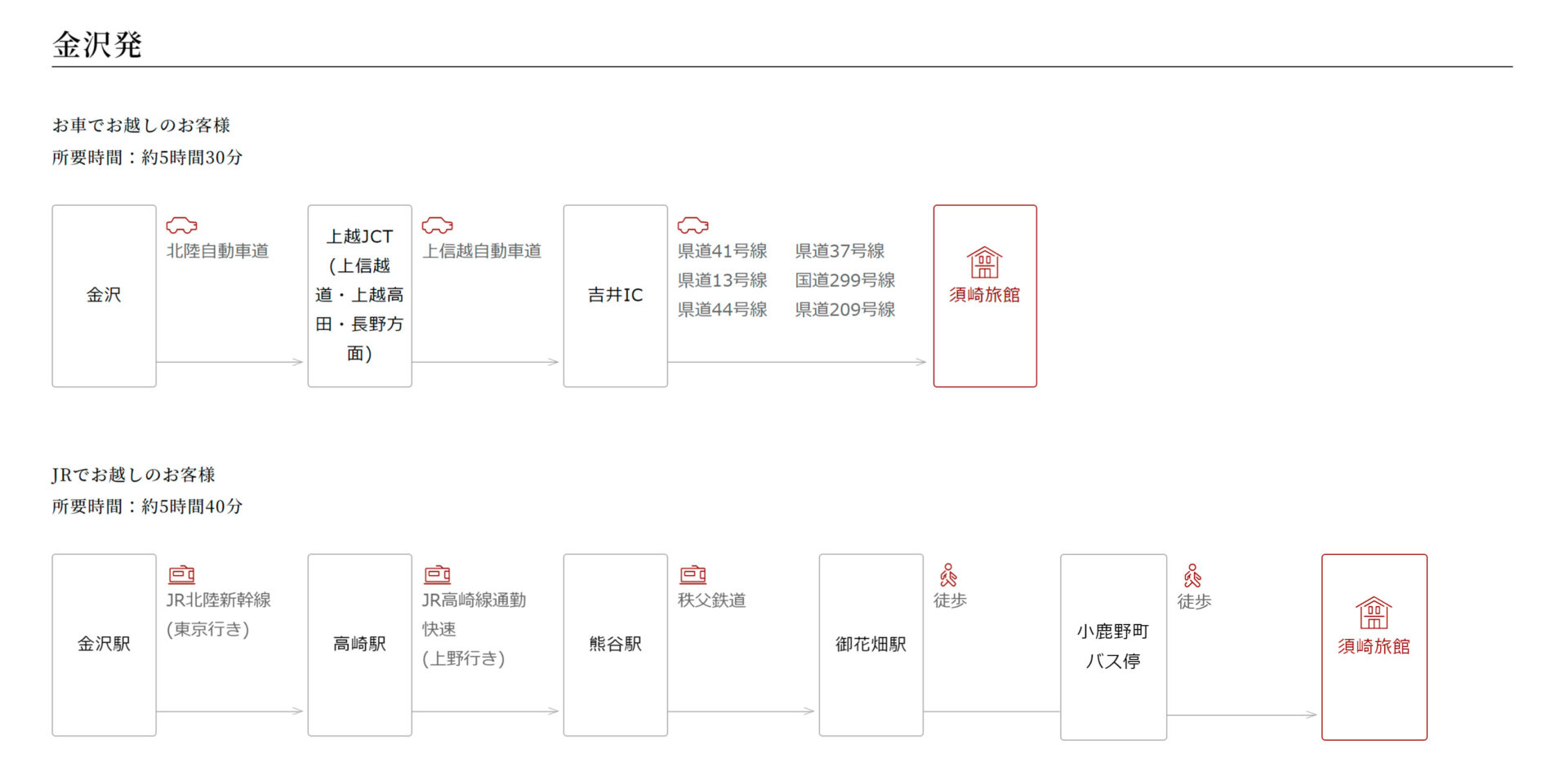 須崎旅館 アクセス 金沢方面から